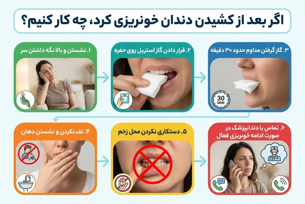 اقدام فوری در ۳۰ ثانیه اول خونریزی دندان