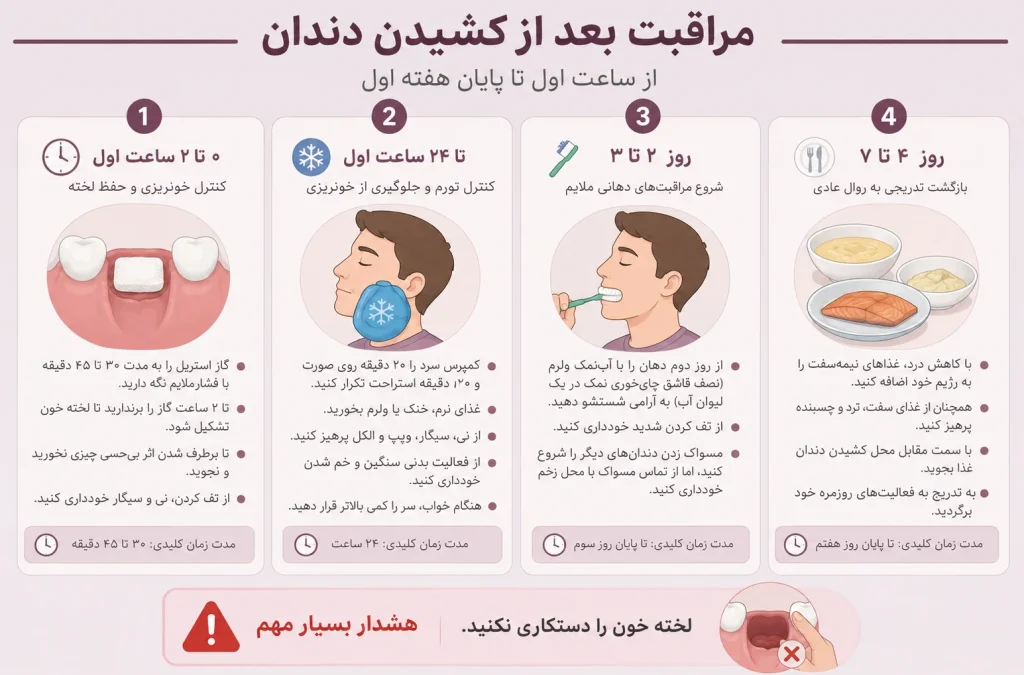 مراقبت های بعد از کشیدن دندان در هفته اول