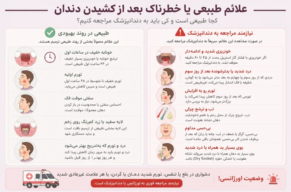 علائم خطر بعد از کشیدن دندان؛ کی به دندانپزشک مراجعه کنیم؟